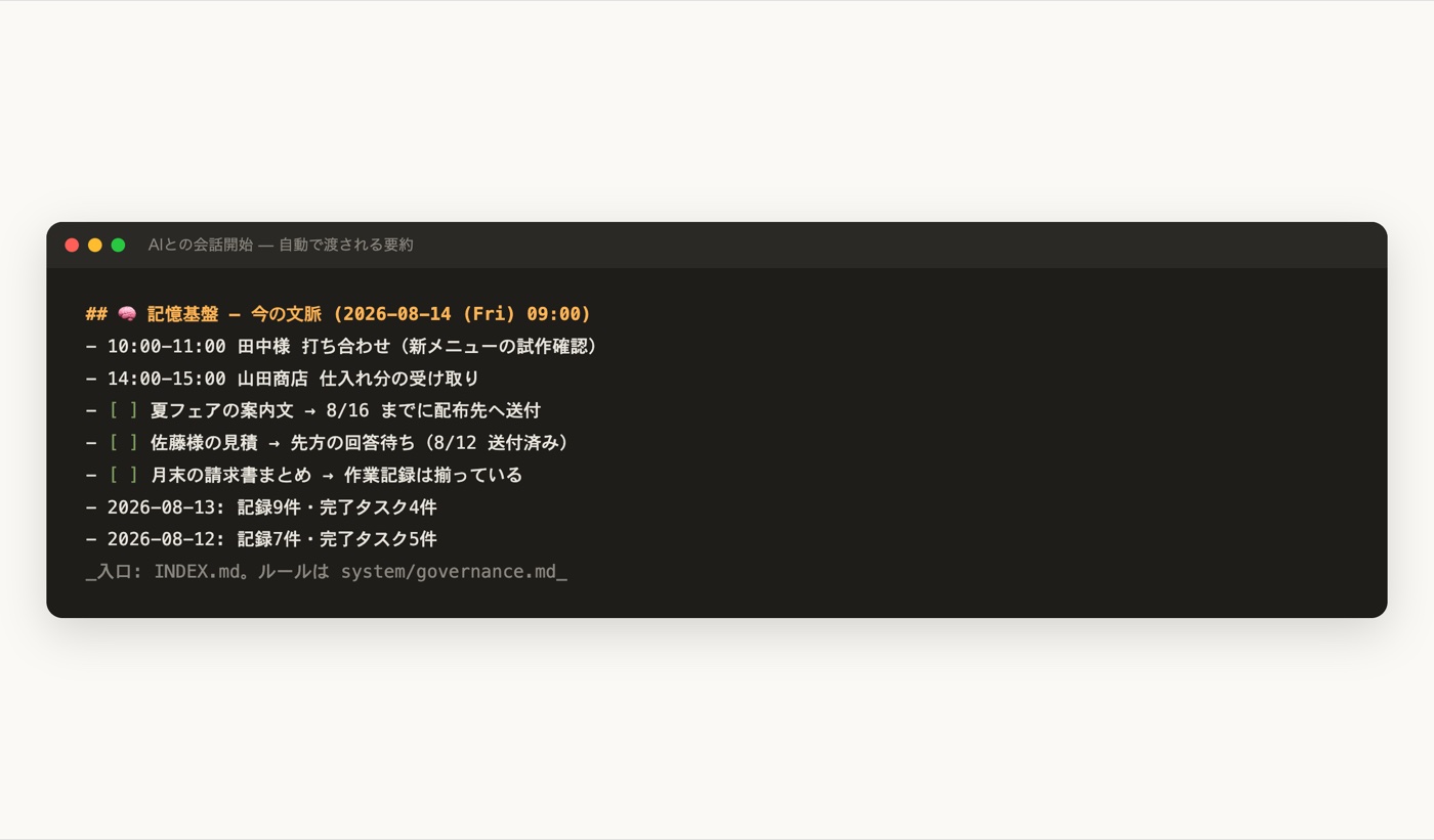 会話開始時にAIへ自動で渡る要約（内容は見本です）